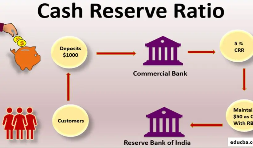 RBI governor announces CRR reduction