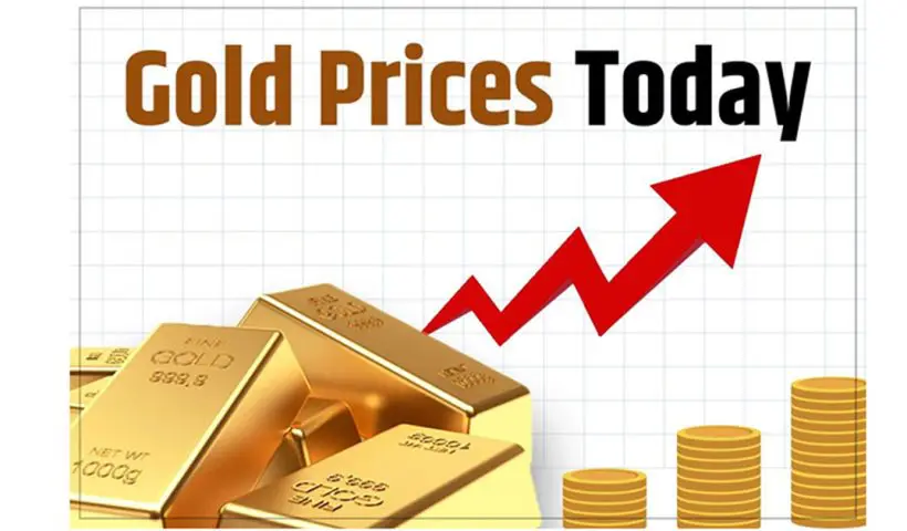 Gold Price