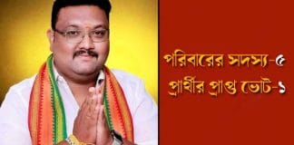 BJP leader D Karthik