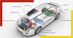 Hydrogen fule cell