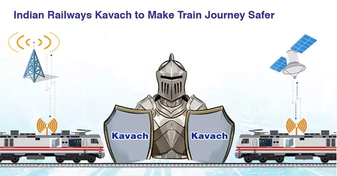Introducing 'Kavach': The Revolutionary Anti-Collision Device for Trains