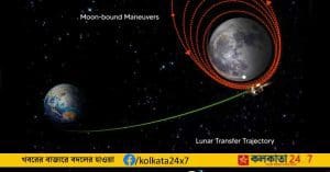 Chandrayaan-3 Mission