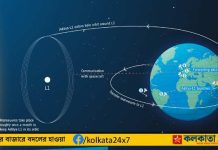 Aditya-L1 solar observatory