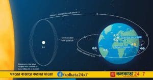 Aditya-L1 solar observatory