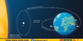Aditya-L1 solar observatory