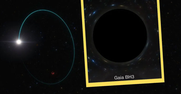 Biggest Black Hole
