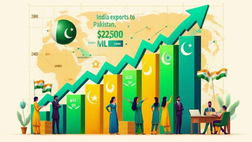 A graph showing the growth of India's exports to Pakistan over the years