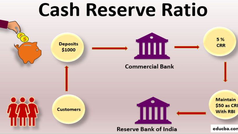 RBI governor announces CRR reduction