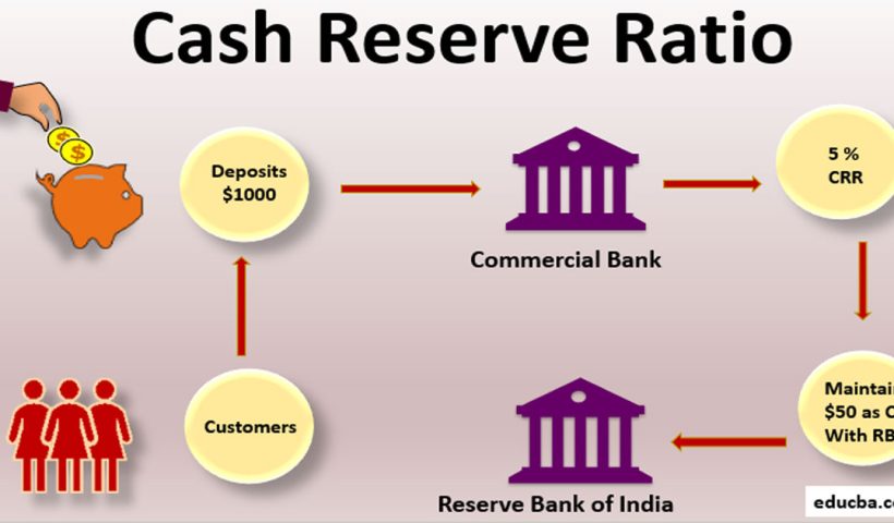 RBI governor announces CRR reduction