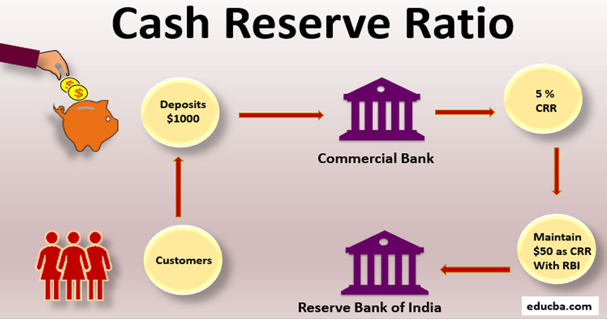 RBI governor announces CRR reduction