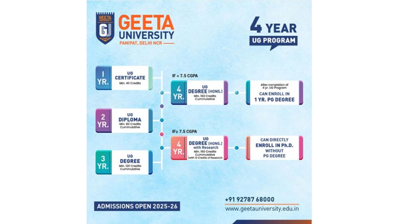 Why NEP-Compliant Institutions Like Geeta University are the Future of Higher Education in India