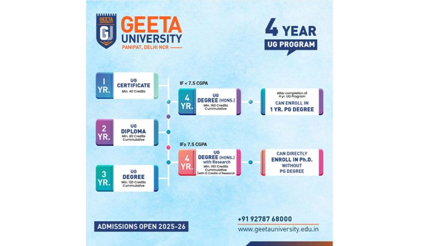 Why NEP-Compliant Institutions Like Geeta University are the Future of Higher Education in India