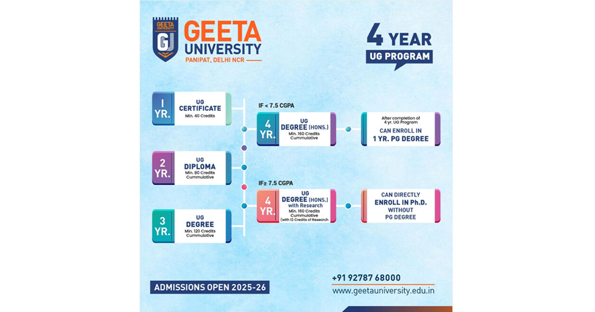 Why NEP-Compliant Institutions Like Geeta University are the Future of Higher Education in India