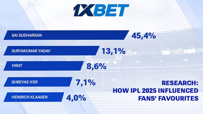1XBet
