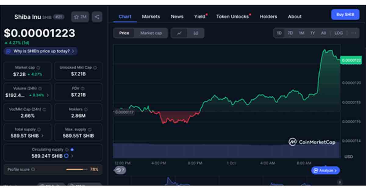 Shiba Inu Price Chart | CoinMarketCap