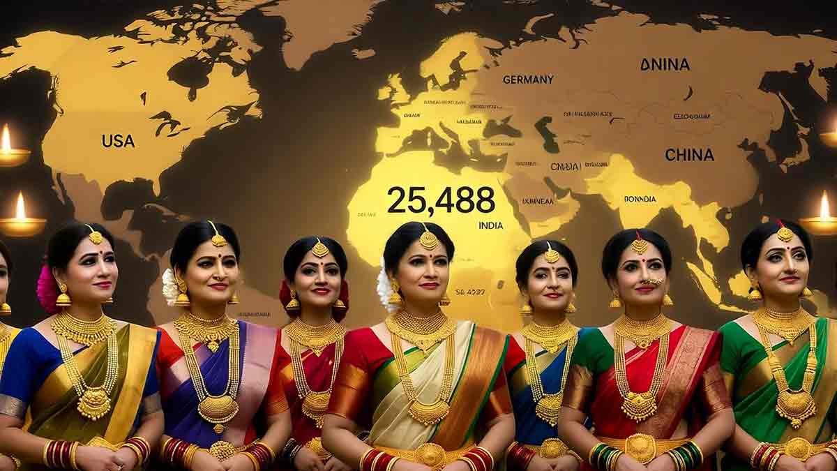 Indian women collectively own 25,488 tonnes of gold, more than the combined reserves of the top 10 countries including the USA, Germany, and China.