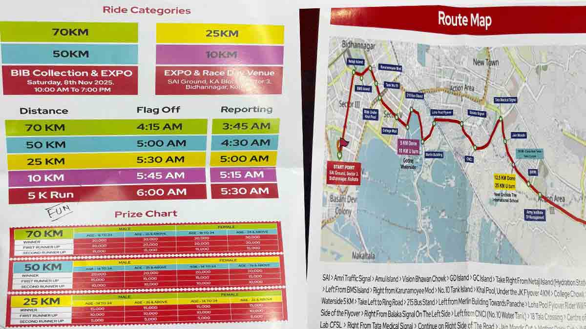 Kolkata Cyclothon 2025