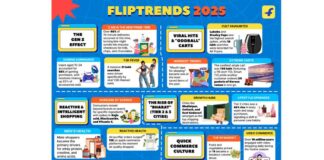 Fliptrends