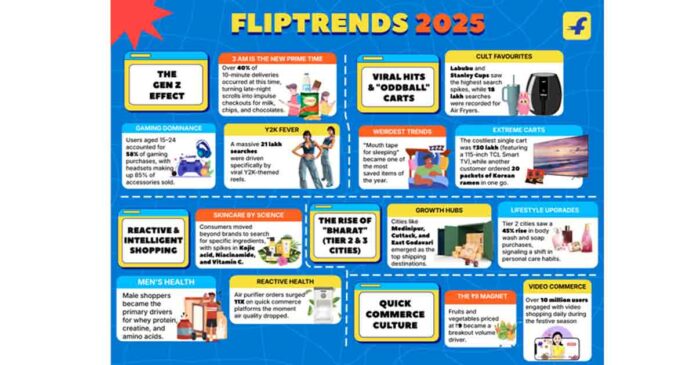 Fliptrends