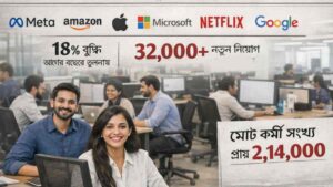 us-tech-giants-to-hire-thousands-of-indian-workers-2025-expansion