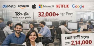 us-tech-giants-to-hire-thousands-of-indian-workers-2025-expansion
