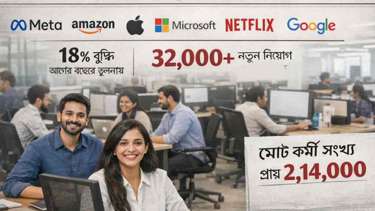 us-tech-giants-to-hire-thousands-of-indian-workers-2025-expansion