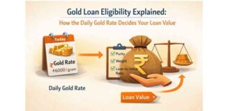 Gold Loan